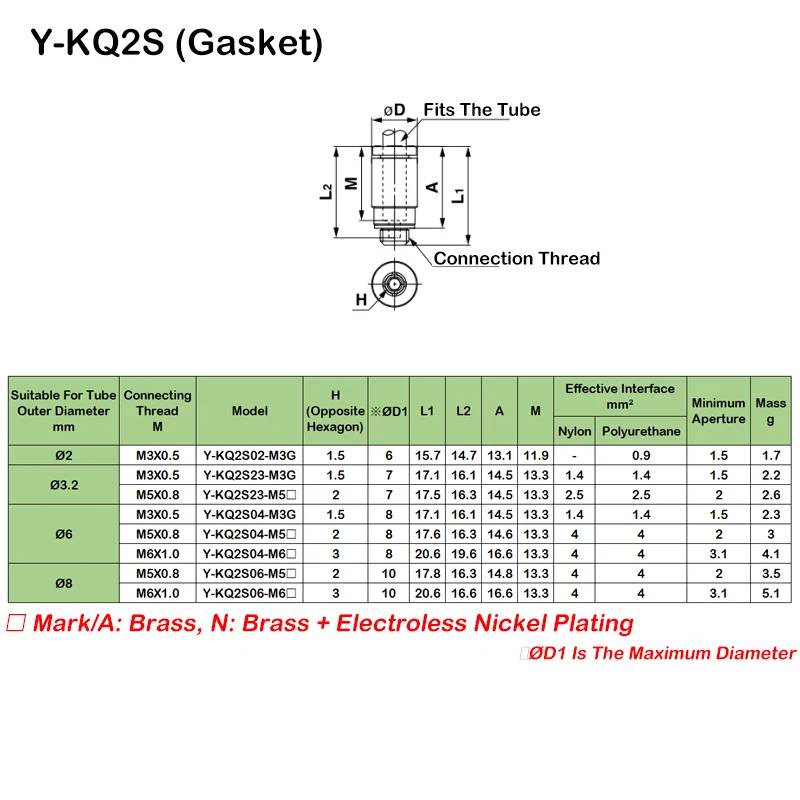 30 Uds conector neumático KQ2S tráquea conector rápido cilíndrico Hexagonal interno KQ2S04/06/08/10/12-M3A/M5A/M6A/01/02/03/04AS - imagen 3