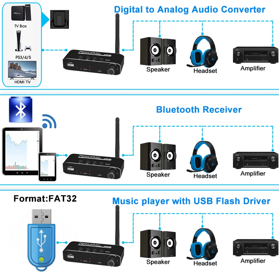 Navceker DAC convertidor de Audio Digital a analógico con receptor Bluetooth disco óptico Toslink USB a RCA adaptador estéreo Jack de 3,5mm - imagen 4