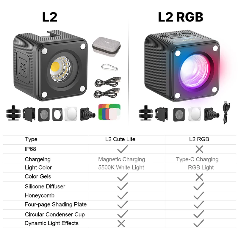 Ulanzi L2 Cute Lite Mini luz de vídeo con filtro de Color difusor panal 5500K luz de fotografía para cámara DSLR luz L2 RGB - imagen 3