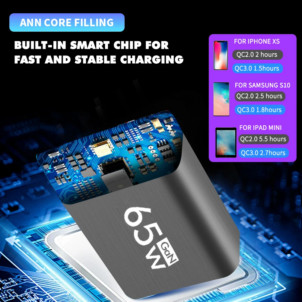 Cargador USB GaN de carga rápida QC 3,0, adaptador de teléfono móvil tipo C para iPhone, Samsung, Xiaomi, enchufe europeo y estadounidense, 65W - imagen 2