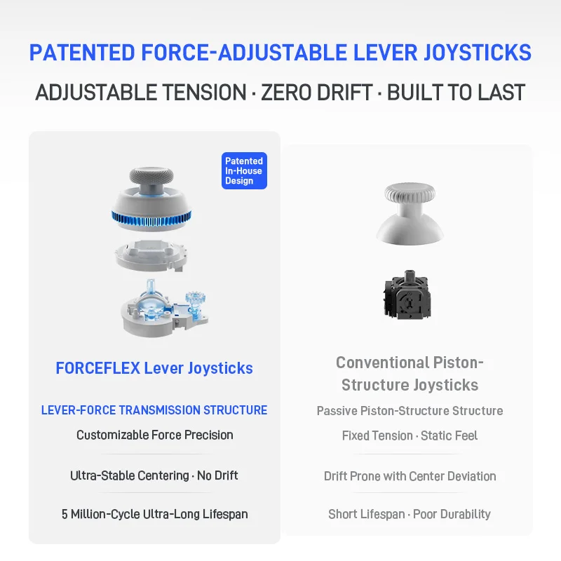 Flydigi Direwolf 4 controlador de juegos inalámbrico compatible con PC NINTENDO SWITCH Android iOS teléfono 1000 hz velocidad de orolling inalámbrica/con cable - imagen 4