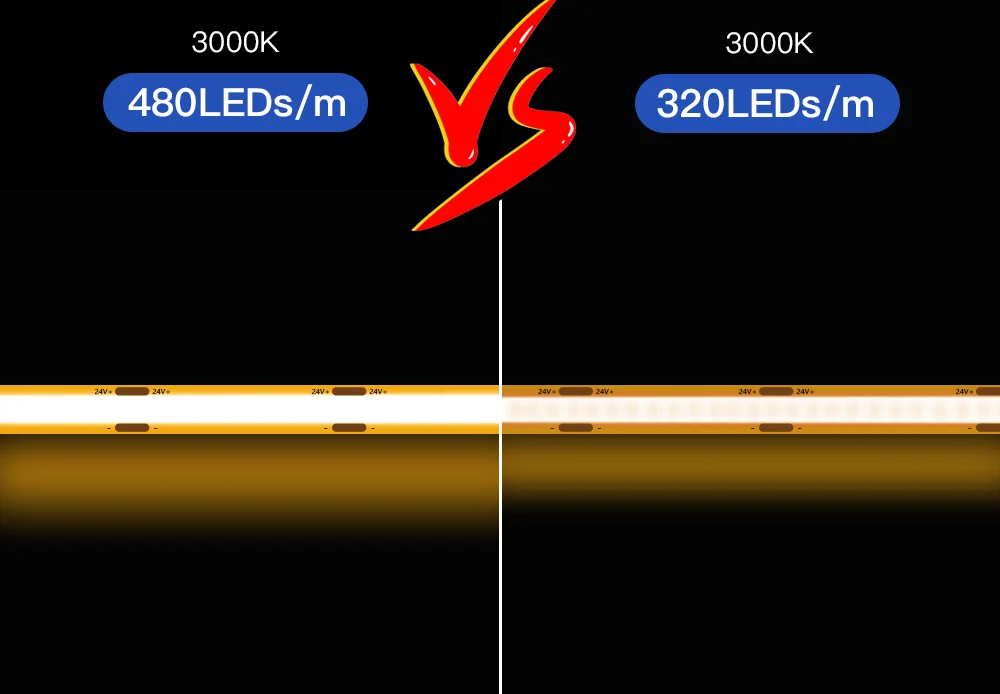 Tira de luces LED COB para decoración del hogar, 8mm DC 24V, alto CRI Ra 90, cinta de luz cálida, blanca, fría, roja, azul, lineal regulable - imagen 3