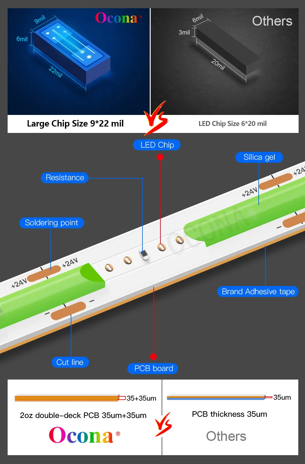 Tira de luces LED COB de alto brillo, cinta lineal blanca fría uniforme, luz de trabajo de 10mm 5000K regulable 12V/24V CRI90, calidad superior - imagen 5