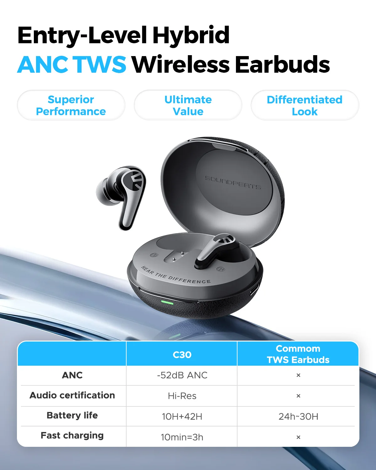 Auriculares inalámbricos SOUNDPEATS C30 -52dB Hybrid ANC Bluetooth 6,0 Auriculares Audio LDAC de alta resolución, 6 micrófonos ENC, carga rápida IP54 - imagen 5