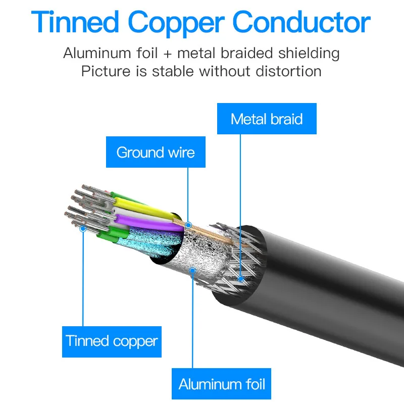Vention-Cable Displayport DP a DP, adaptador de TV para ordenador, conector de puerto de pantalla para PC, Macbook, HDTV, proyector, 4K, 60Hz, 1m, 5m - imagen 3