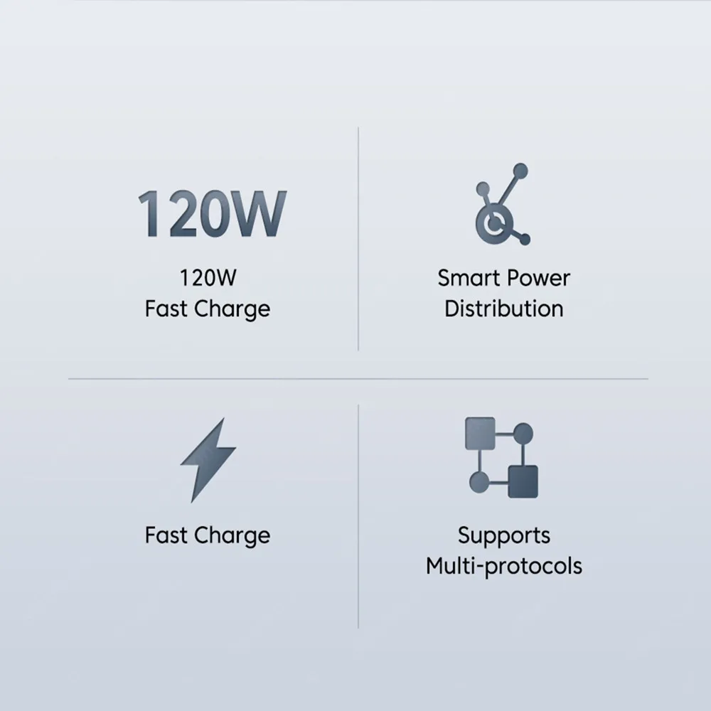 Cargador USB GaN de 120W, adaptador de cargador de teléfono de carga rápida, Cable tipo C para iPhone, Samsung, Xiaomi, Huawei, cargador de pared de carga rápida - imagen 4