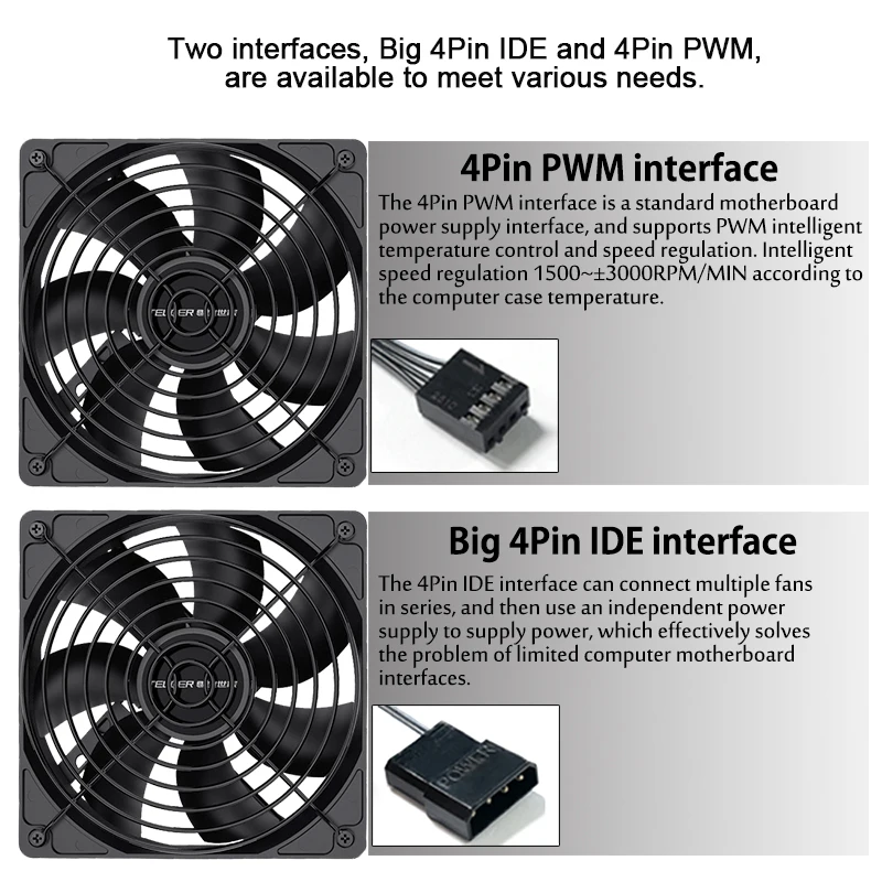 Ventilador Teucer 120mm Alta Velocidad 3000 RPM Minería - imagen 5