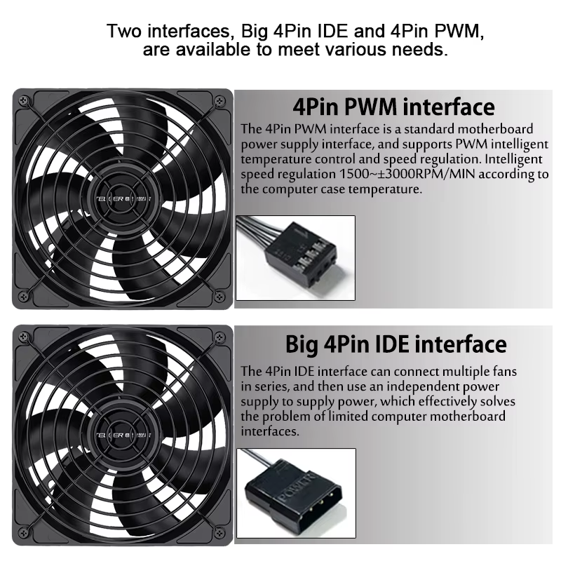 Ventilador Teucer 120mm Alta Velocidad 3000 RPM Minería - imagen 5