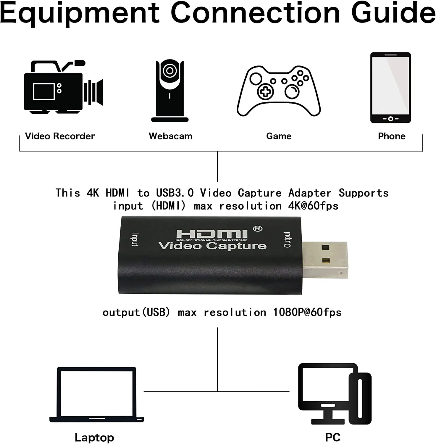 Capturadora De Video, 4K HDMI a USB  Vídeo Game Capture 1080P 60FPS, Transmisión en Vivo para Juegos, Enseñanza, Transmisión, Videoconferencia(Negro) - imagen 3