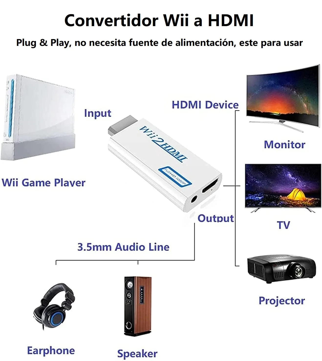 FGNS. Convertidor Wii a HDMI Video,convertidor de Adaptador de Video Full HD 1080P con Audio de 3.5mm - imagen 4