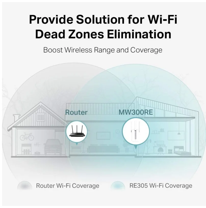 Mercusys MW300RE - Repetidor Wifi N300 para Eliminar Zonas Muertas y Ampliar la Señal - imagen 3