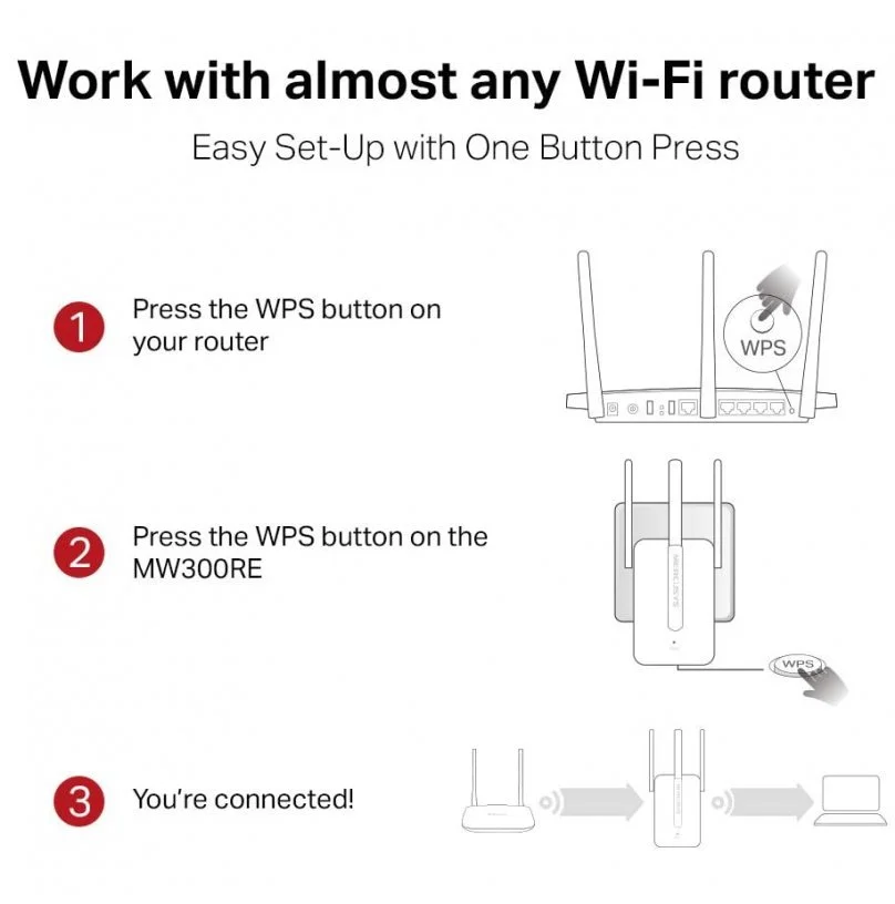 Mercusys MW300RE - Repetidor Wifi N300 para Eliminar Zonas Muertas y Ampliar la Señal - imagen 4