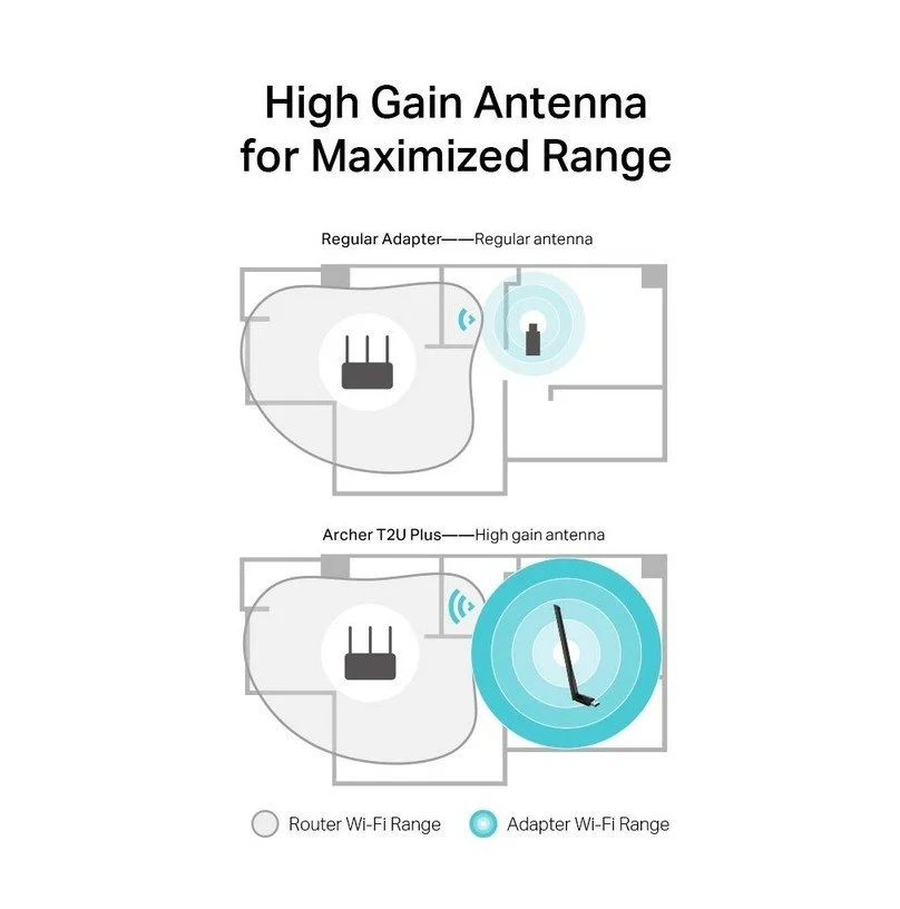 TP-Link Archer T2U Plus Adaptador WIFI USB Dual-Band AC600 - imagen 5