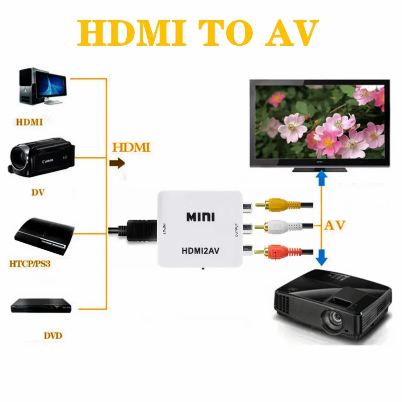 Adaptador HDMI a RCA AV/CVBS, convertidor de vídeo HD, caja HDMI a RCA AV/CVSB L/R, vídeo 1080P, Mini HDMI a AV, compatible con NTSC PAL, gran oferta - imagen 3