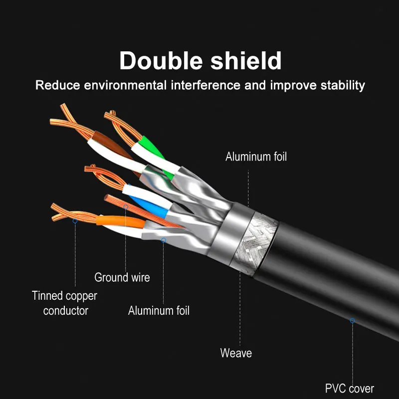 Cable Ethernet ONTi CAT8 40Gbps S/FTP 2000MHz - Consolas, Smart TV, PC