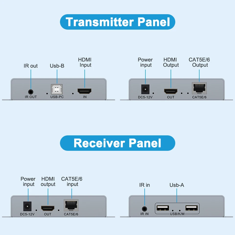 Extensor WIistar HDMI KVM sobre IP RJ45 red Ethernet UTP KVM extensor USB HDMI 100M sobre extensor KVM CAT5e CAT6