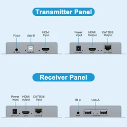 WIistar Extensor HDMI KVM sobre IP con USB y Ethernet