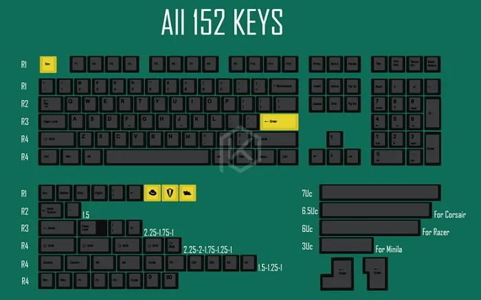 All 152 keys