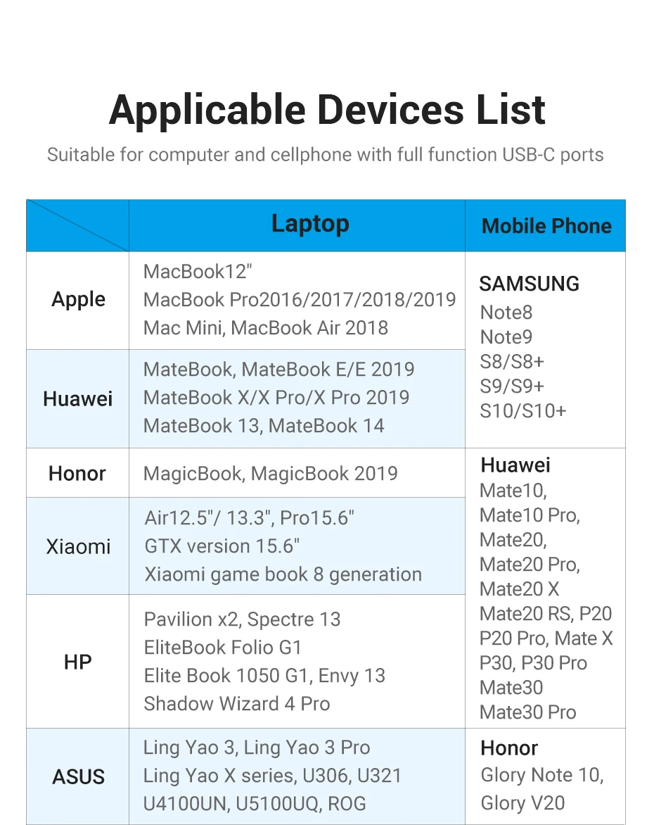 Adaptador USB C DisplayPort - Lista de dispositivos compatibles