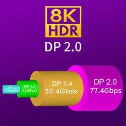 Cable DisplayPort 2.0 8K/4K/2K Alta Velocidad