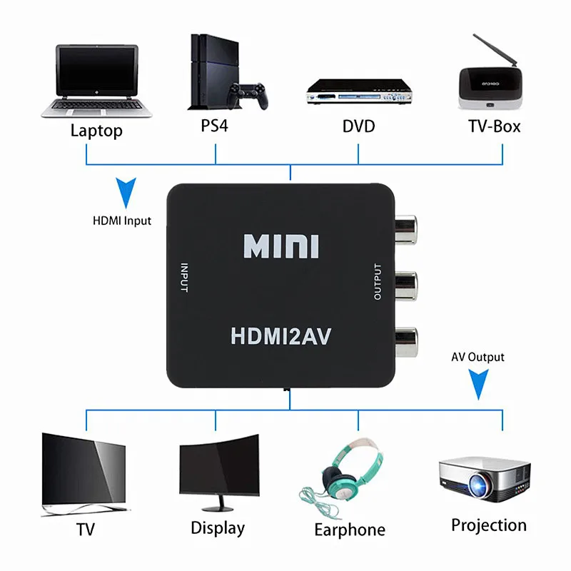 Adaptador HDMI a RCA AV/CVBS, convertidor de vídeo HD, caja HDMI a RCA AV/CVSB L/R, vídeo 1080P, Mini HDMI a AV, compatible con NTSC PAL, gran oferta - imagen 2