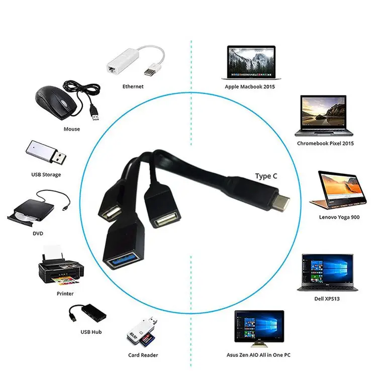 Hub USB 3,1 tipo C a USB Hub 3,0/2,0, divisor USB de súper velocidad, concentrador USB C 4 en 1 para Macbook Pro, portátil, teléfono, uso OTG - imagen 2