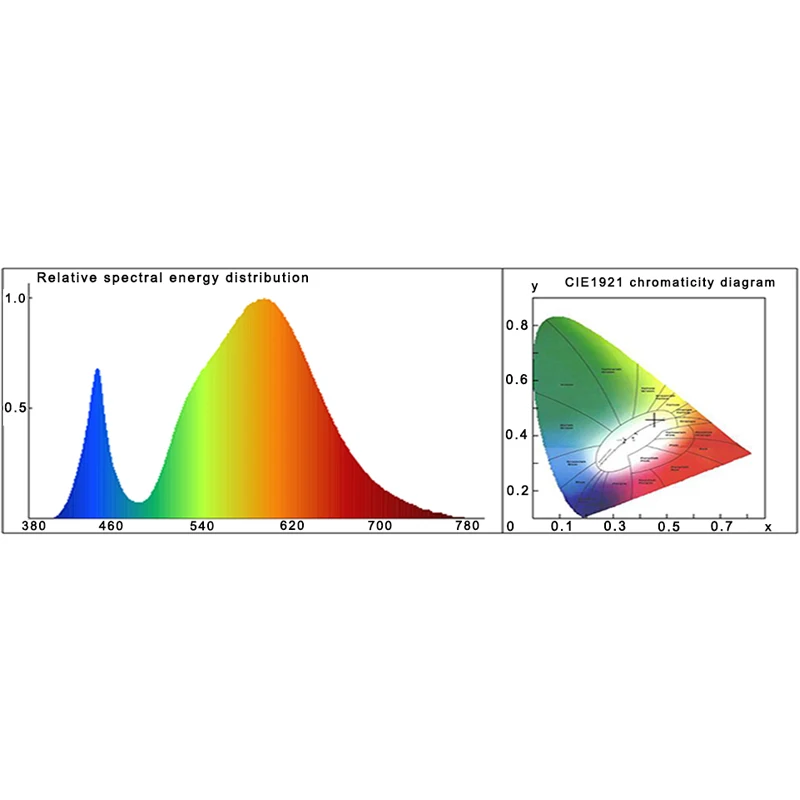Chip de luz LED COB de espectro completo, 5 uds., CA 220V, 10W, 20W, 30W, 50W, sin necesidad de controlador para el crecimiento de plántulas de flores, iluminación de plantas - imagen 4