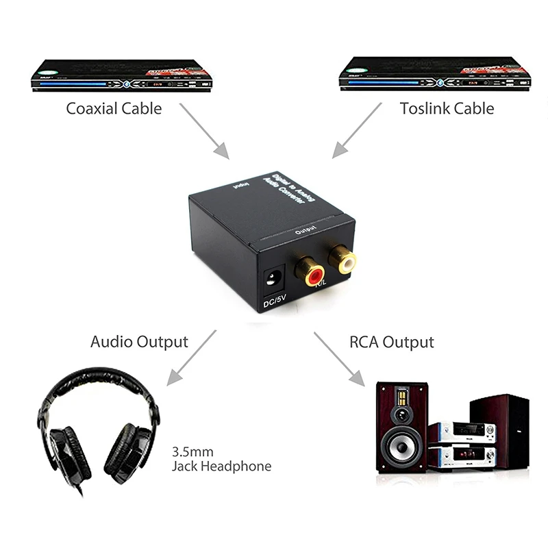 Convertidor de Audio analógico Digital a fibra óptica, señal Coaxial Toslink a RCA R/L, decodificador de Audio SPDIF ATV DAC amplificador - imagen 2