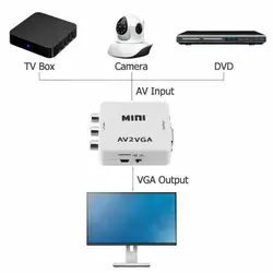 Convertidor Vídeo AV a VGA con Audio Analógico, Mini HD