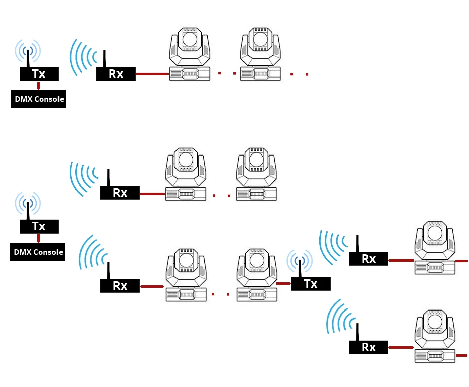 Un diagrama de un sistema de radio con una antena de radio y amplificador