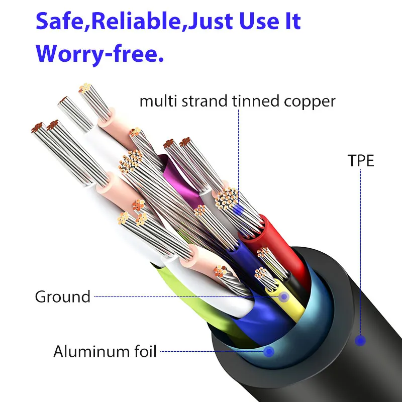 Cable USB 3,1 tipo C a USB C para Huawei, Samsung S9, S10, PD, 100W, carga rápida, 4,0, para MacBook Pro - imagen 3