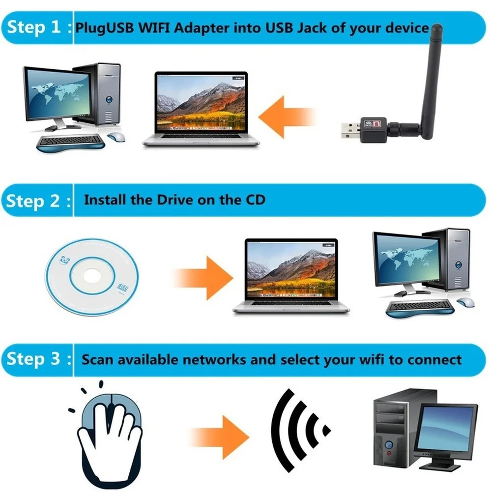 PzzPss Dongle WiFi USB 2.0 – 150 Mbps, Antena giratoria para PC - imagen 2