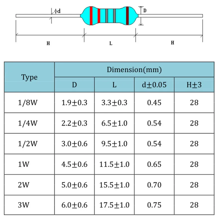 Juego de resistencias de película de carbono 560, 56 valores, 1/4W, 1 ohm ~ 10M ohm, amantes electrónicos, 5% Uds. - imagen 4