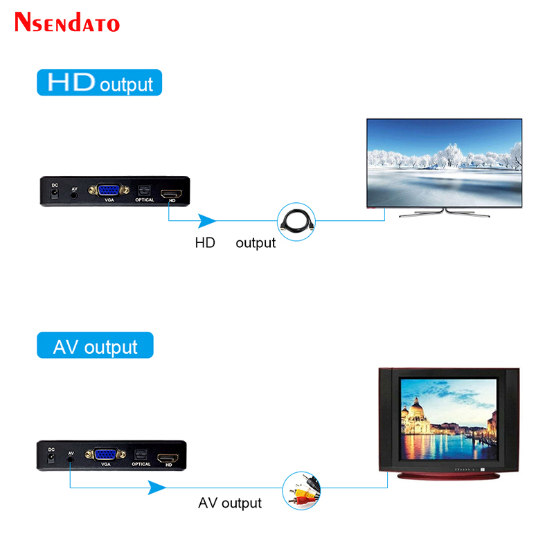 Reproductor Multimedia 1080p Full HD HDMI VGA USB Ranura SD - imagen 4