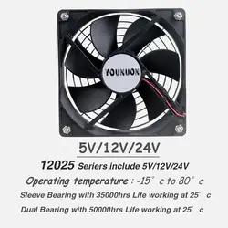 YOUNUON Ventilador Sin Escobillas para PC – Refrigeración Silenciosa