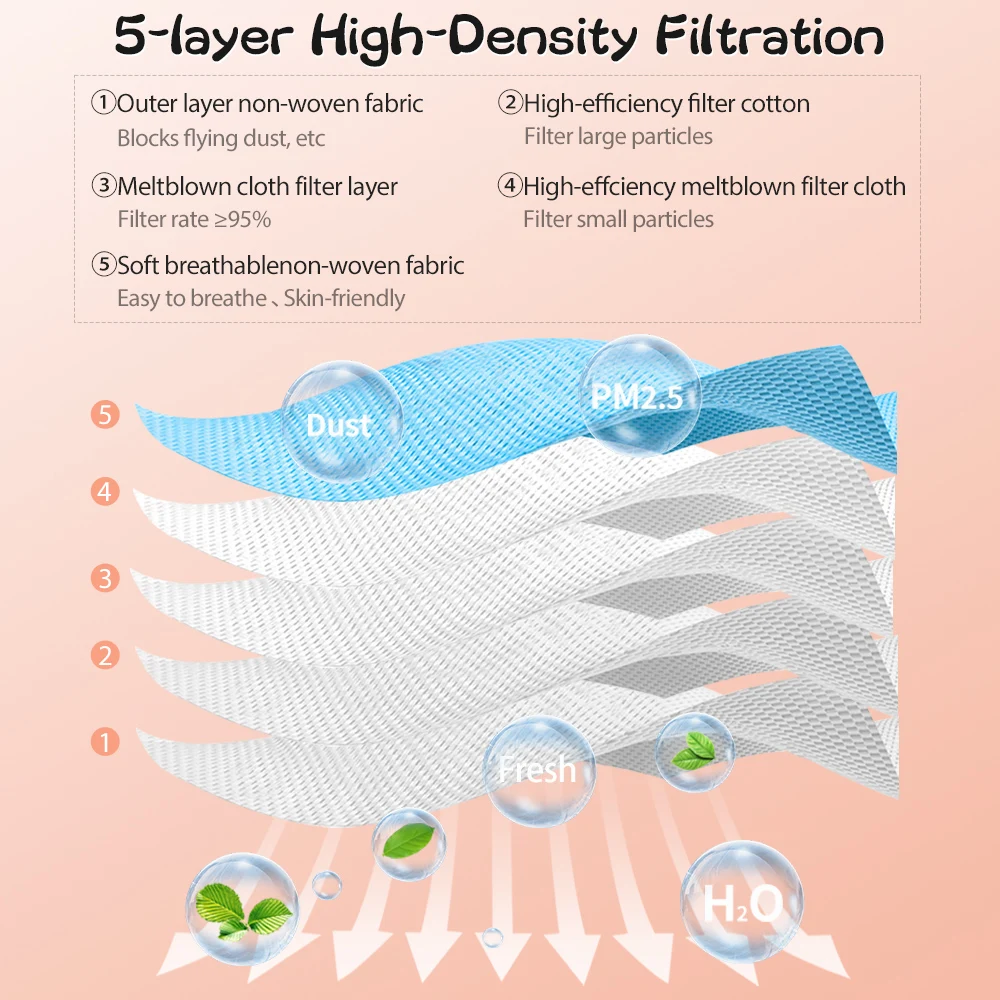 cubrebocas kn95 de 5 capas kf94 mascarillas niños mascarillas desechables para niños Mascarillas quirúrgicas FFP2 para niños mascarilla ffp3 homologada españa mascarillas kn95 certificadas mascarillas faciales - imagen 3