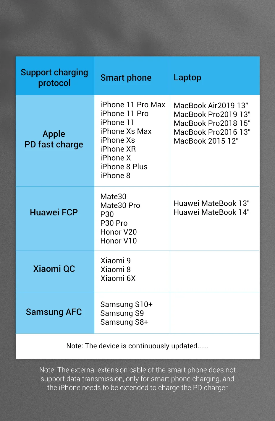 Cable USB-C Vention - construcción y diseño del extensor