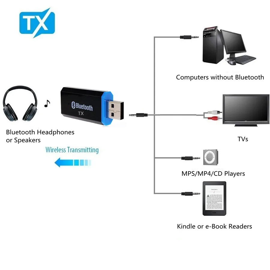 Transmisor Bluetooth 5,0 + adaptador de Audio EDR para TV, PC, auriculares, conector de 3,5 MM, AUX, USB, estéreo, música, adaptador inalámbrico, Plug & Play - imagen 2
