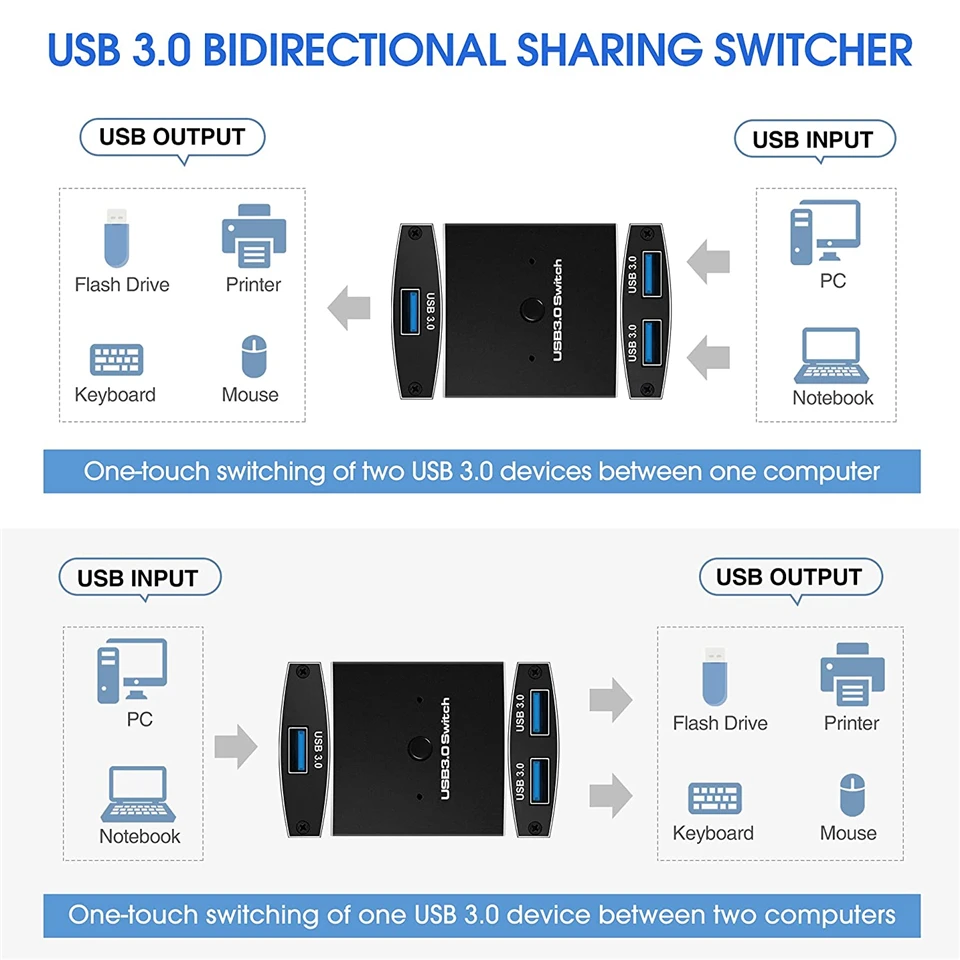 2023 USB 3,0 interruptor 2 PC Selector de interruptor USB caja de conmutador bidireccional USB interruptor para compartir 2 ordenadores para teclado, ratón - imagen 3