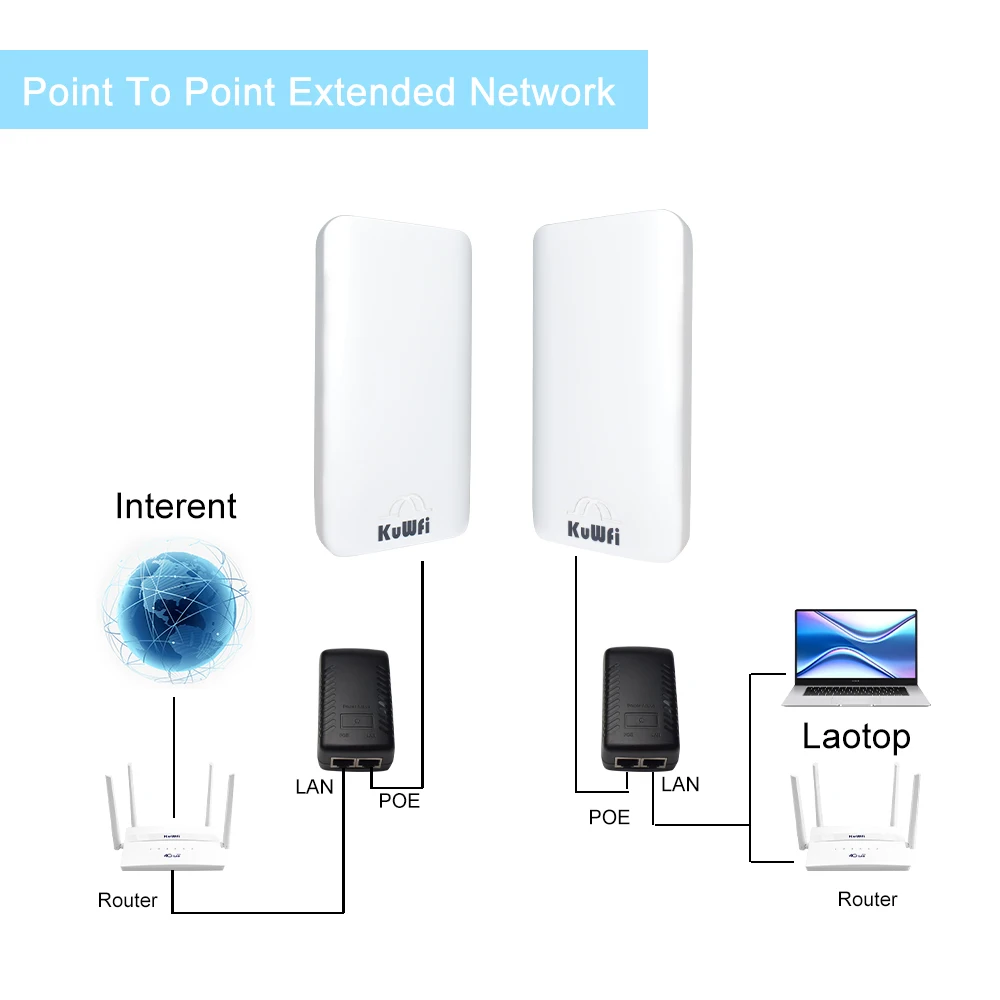 KuWFi 2,4G enrutador WI FI para exteriores 300Mbps potente repetidor WIFI punto a punto amplificador extensor de rango WiFi aumenta 1KM - imagen 4