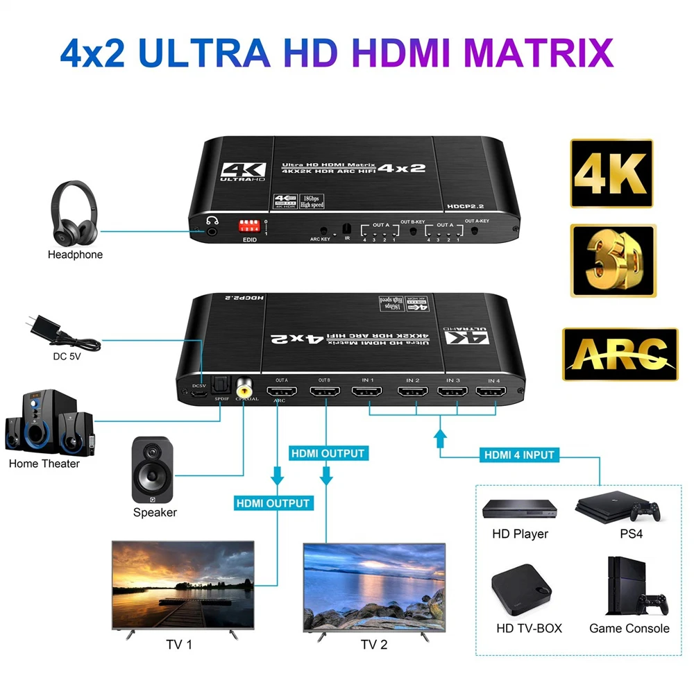 Divisor de interruptor matricial 2023 4x2 con SPDIF y L/R 3,5mm HDR, compatible con HDMI, 2x2, compatible con HDCP 2,2 ARC 3D 4K @ 60Hz para PS5 - imagen 2