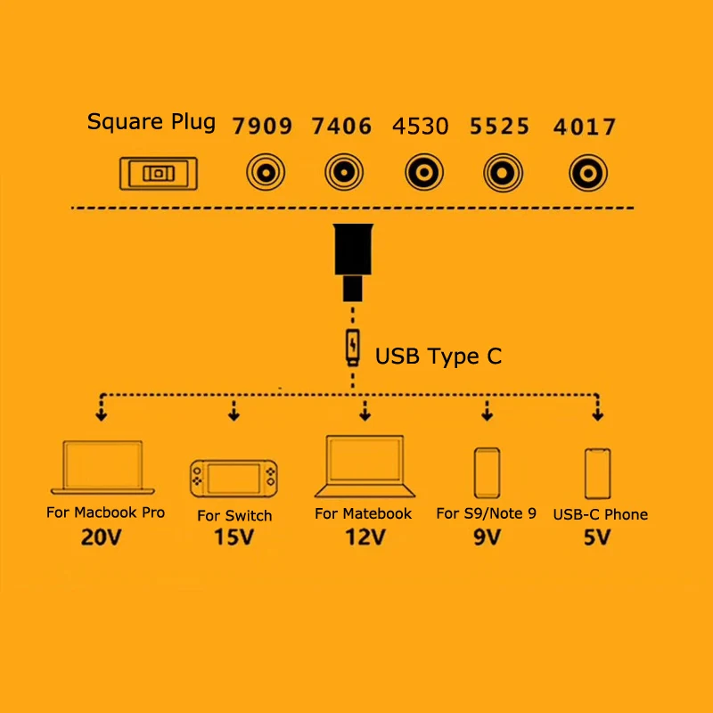 Adaptador de corriente Usb tipo C, enchufe macho de CC a 5,5x2,1, 4,0x1,7, 7,4x5,0, 4,5x3,0mm, adaptador hembra de 65W - imagen 2