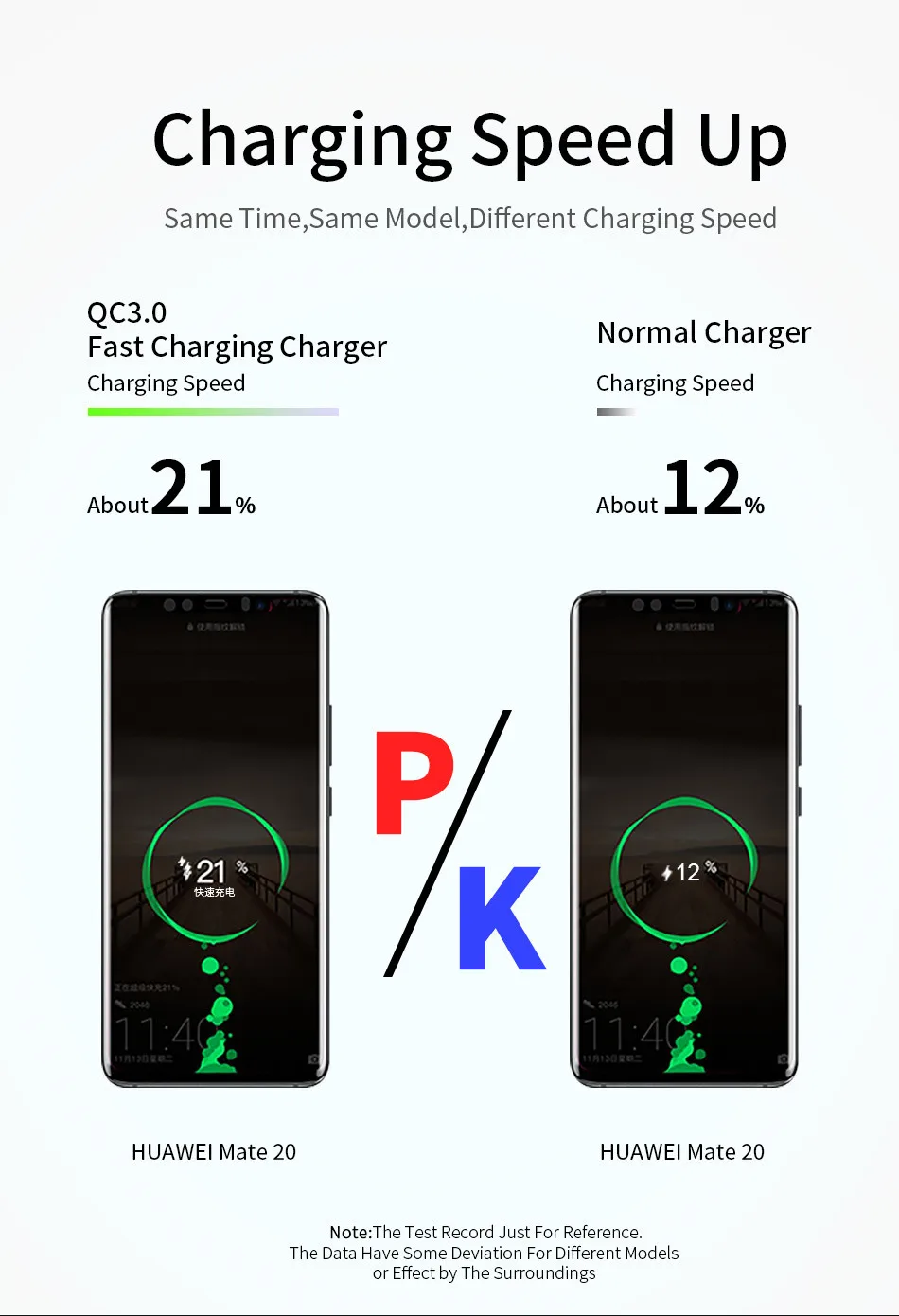 Un póster que muestra la velocidad de carga de un teléfono