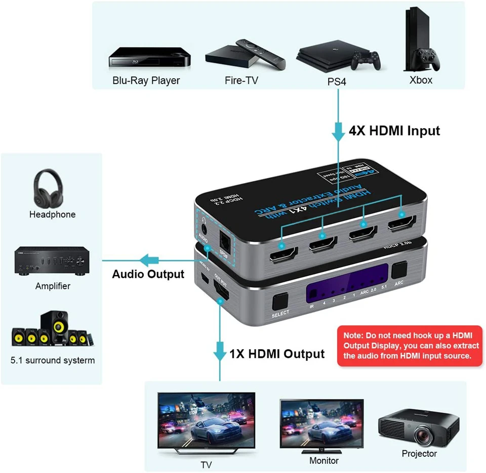 Interruptor Extractor de Audio Mini 4x1 4K HDMI con ARC & Optical Toslink HDMI 2,0, interruptor 4K 60Hz HDMI Switch Remote para Apple TV PS4 - imagen 3