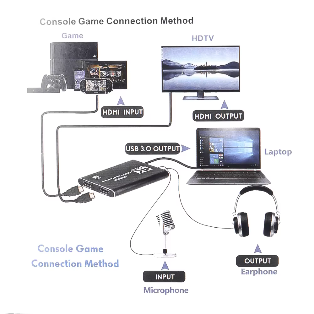 Tarjeta de captura de vídeo 4K USB 3,0 2,0, transmisión en vivo, compatible con HDMI, grabador de tablero VHS para PS4, juego, cámara DVD, grabadora de vídeo - imagen 4