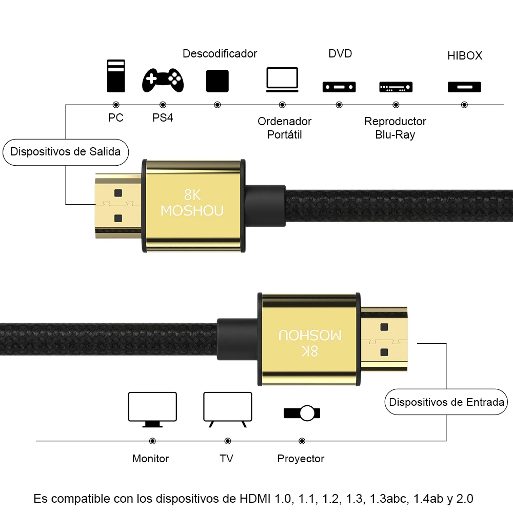 Cable HDMI 2.1 48Gbps 8K 60Hz 4K 120Hz PS5 - imagen 3