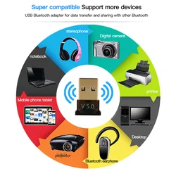 PzzPss Adaptador Bluetooth 5.0 Receptor y Transmisor para PC