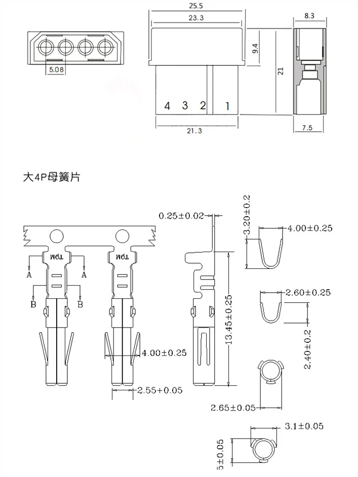 Alimentación - Vista del Alimentación