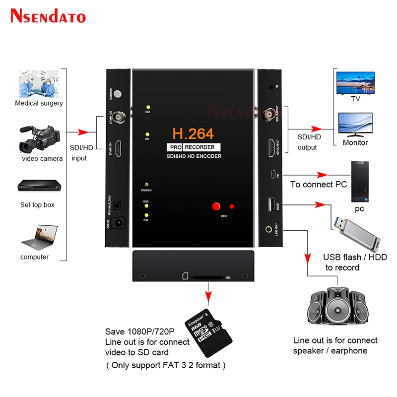 Ezcap 286 Capturadora HDMI/SDI 1080p H.264 con Mando a Distancia - imagen 5