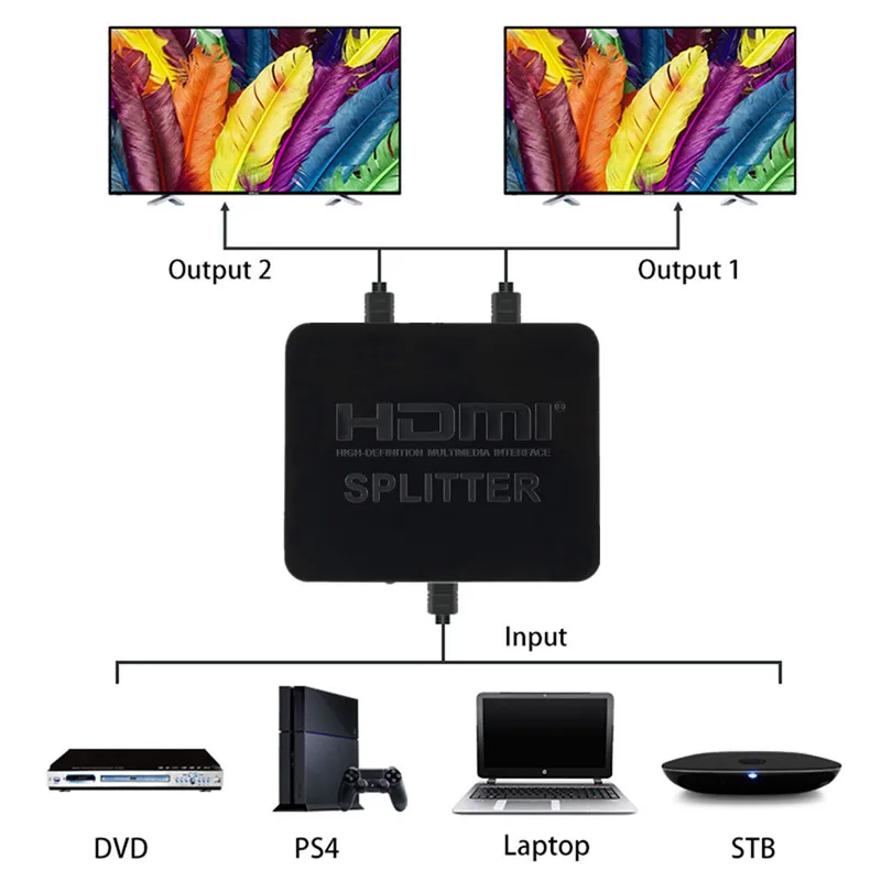Splitter HDMI 4K 1 entrada 2 salidas - Doble pantalla - imagen 4